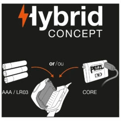 Petzl Tactikka - Head Torch 9 Petzl Tactikka - Head Torch -Outwell Store petzl tactikka head torch detail 4